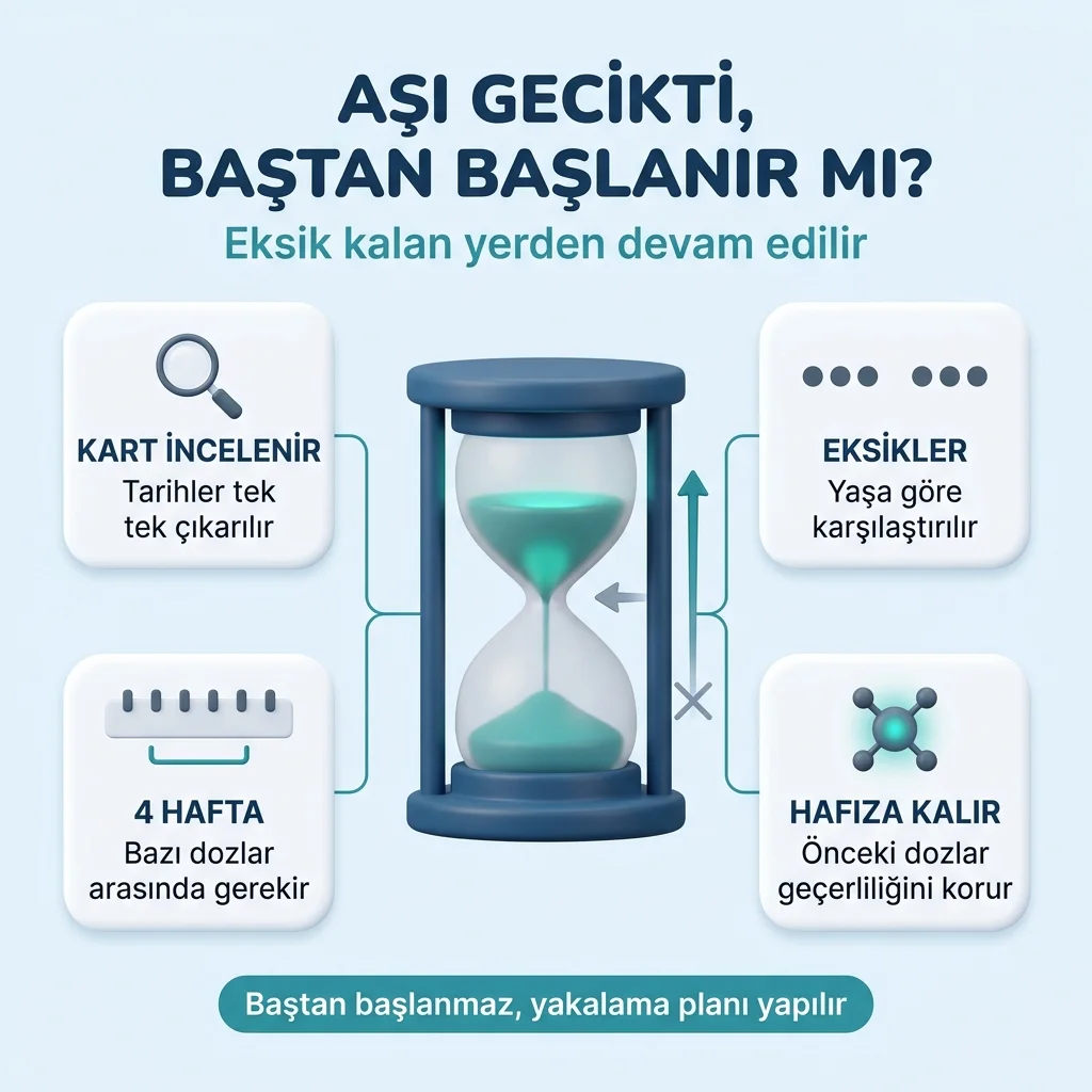 Gecikmiş aşı takvimi — baştan başlanmaması ve eksik dozlar için yakalama planı