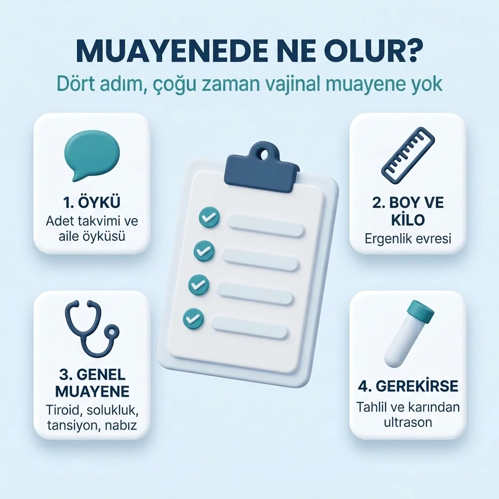 Adet düzensizliğinde muayenenin dört adımı: öykü ve adet takvimi, boy, kilo ve ergenlik evresi, genel muayene (tiroid, solukluk, tansiyon, nabız), gerekirse tahlil ve karından ultrason; çoğu zaman vajinal muayene yok