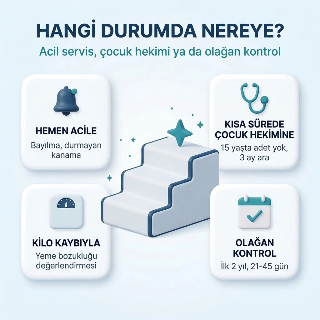 Genç kızda adet düzensizliğinde hangi durumda nereye başvurulur: acil servis, kısa sürede çocuk hekimi, kilo kaybında yeme bozukluğu değerlendirmesi, olağan kontrol