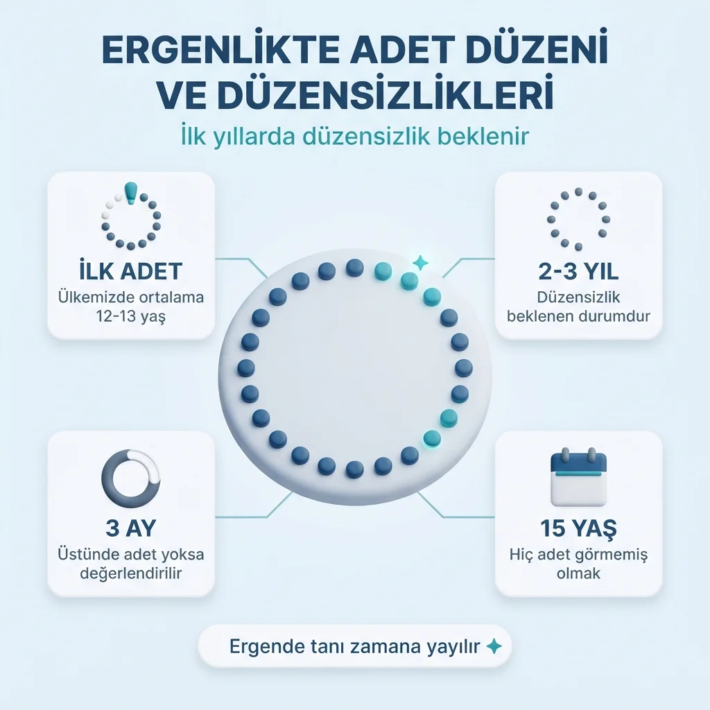 Ergenlikte adet düzensizliği — ilk 2-3 yılda beklenen döngü değişkenliği
