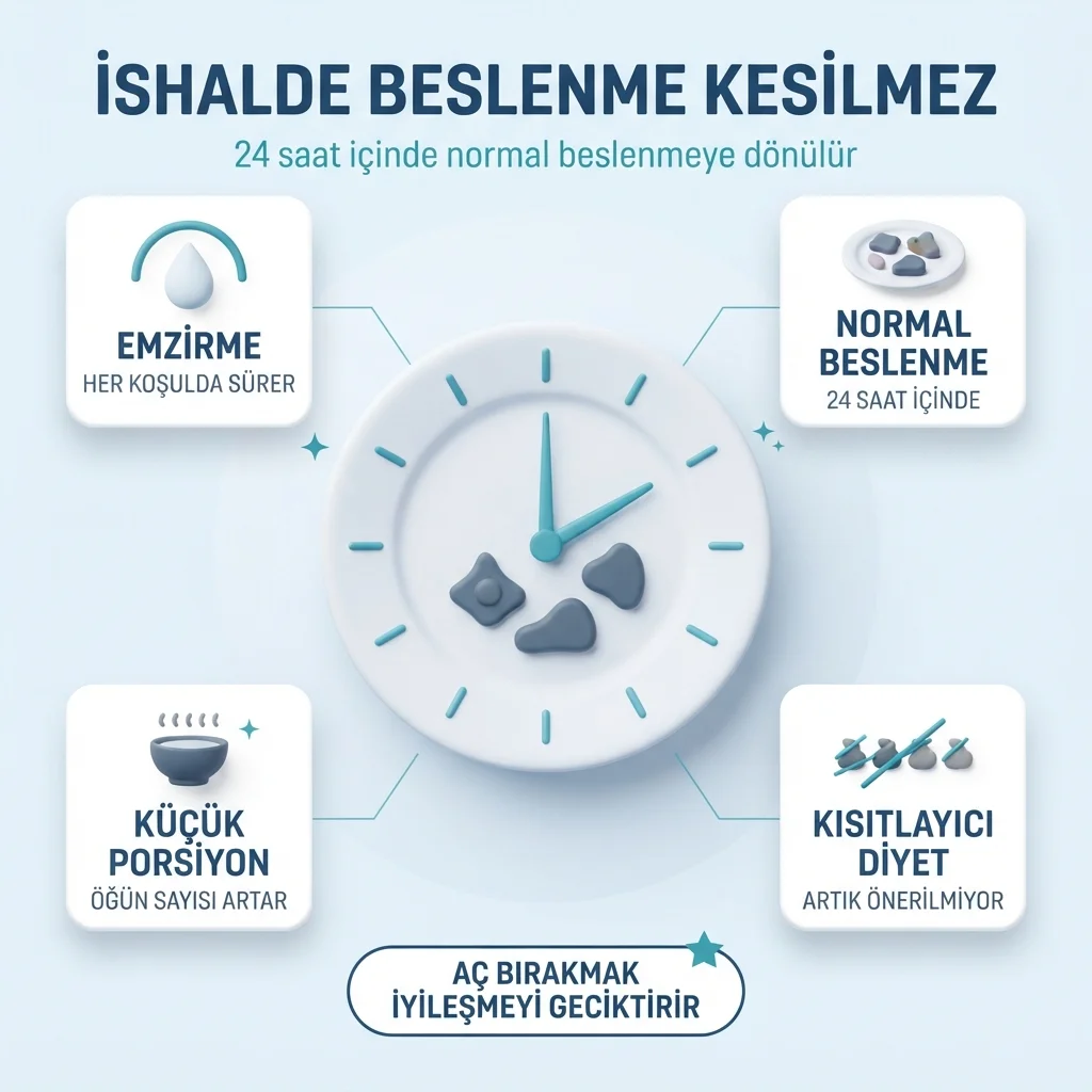 İshalde beslenmenin kesilmemesi — emzirmenin sürmesi ve 24 saat içinde normal beslenmeye dönüş