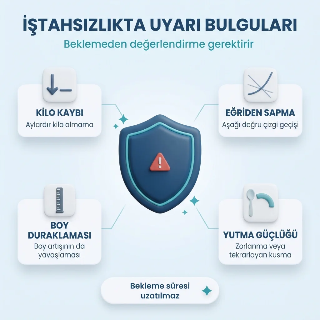 Çocuklarda iştahsızlık — beklemeden değerlendirme gerektiren uyarı bulguları