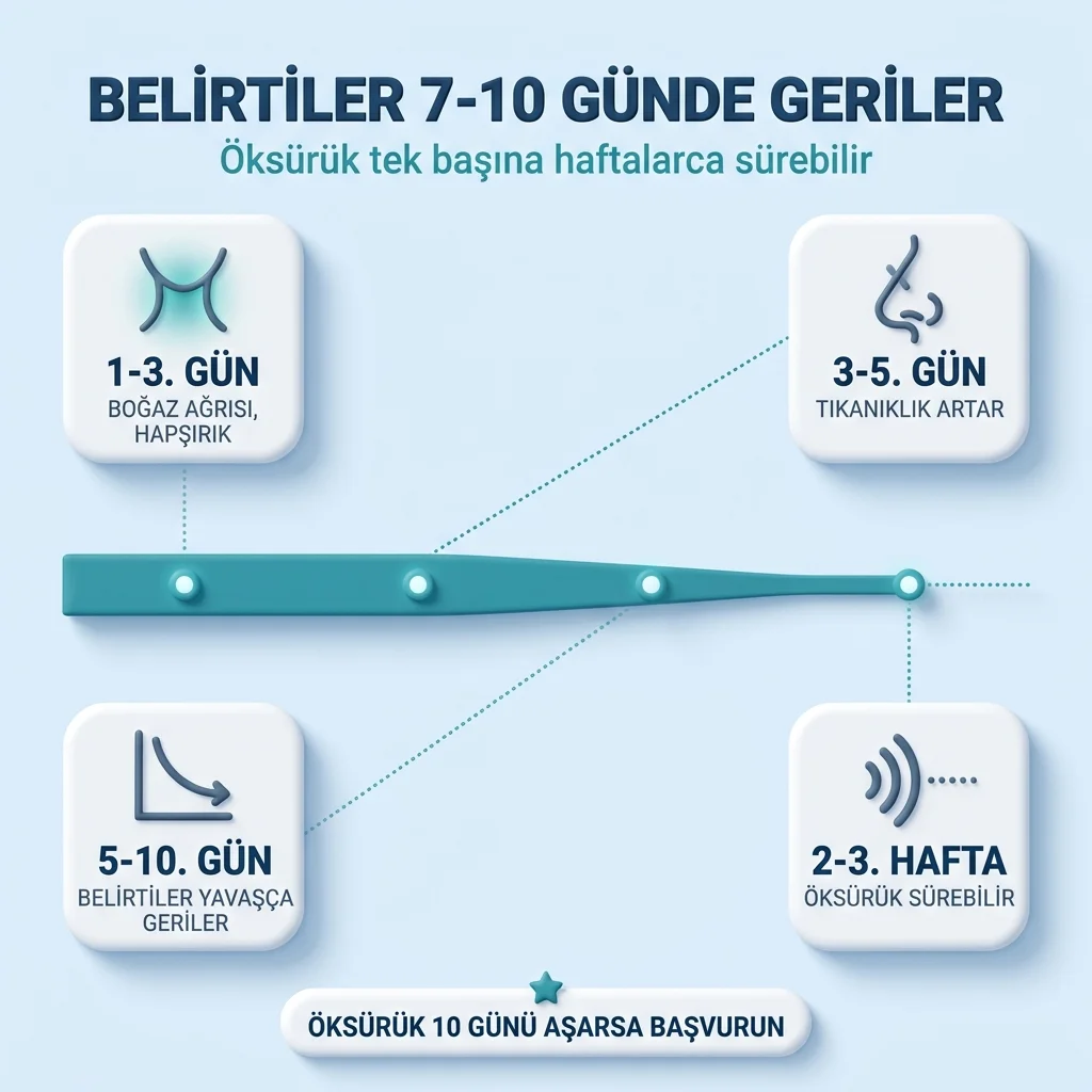 Üst solunum yolu enfeksiyonunda belirtilerin 7-10 günlük seyri