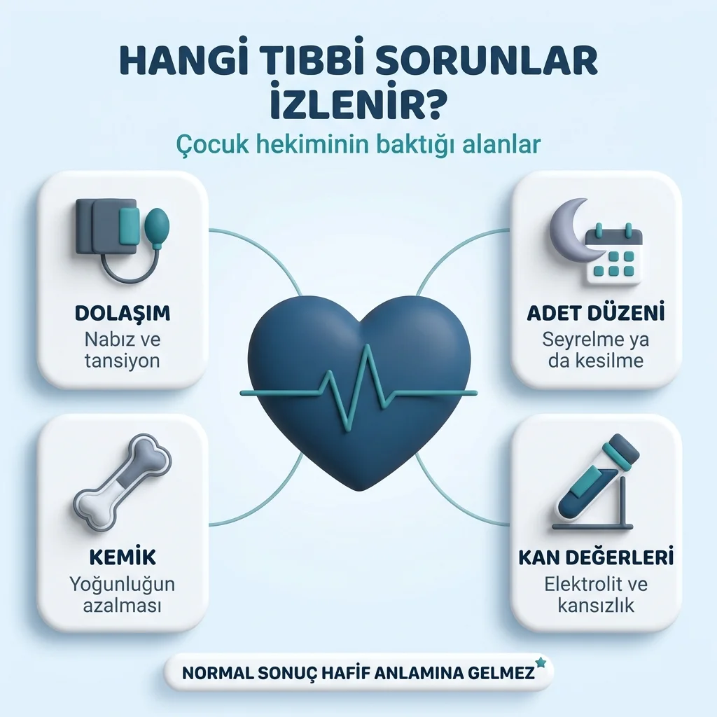 Yeme bozukluğunda izlenen tıbbi bulgular — nabız, adet düzeni, kemik yoğunluğu ve kan değerleri