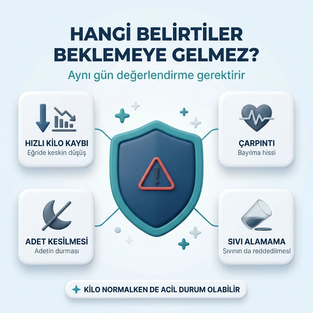 Yeme bozukluğunda acil değerlendirme gerektiren bulgular — kilo kaybı, çarpıntı, adet kesilmesi